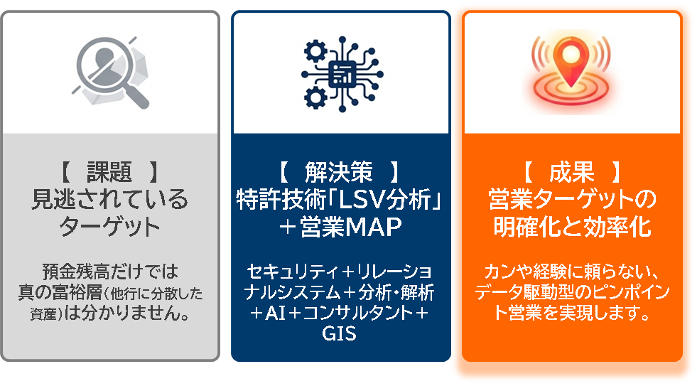 LSV（優良顧客発掘システム） キャプチャ(1)